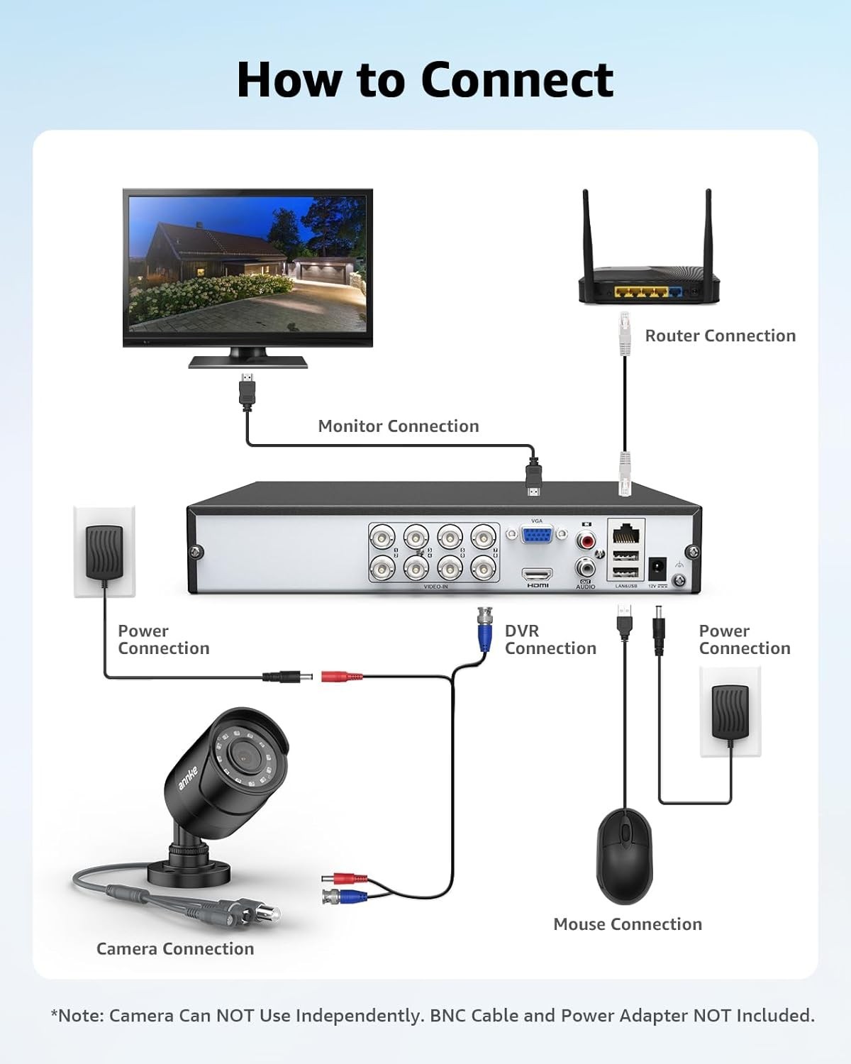 ANNKE Home Security Surveillance Camera 1080p 4IN1 CCTV Add-On – Black – E200