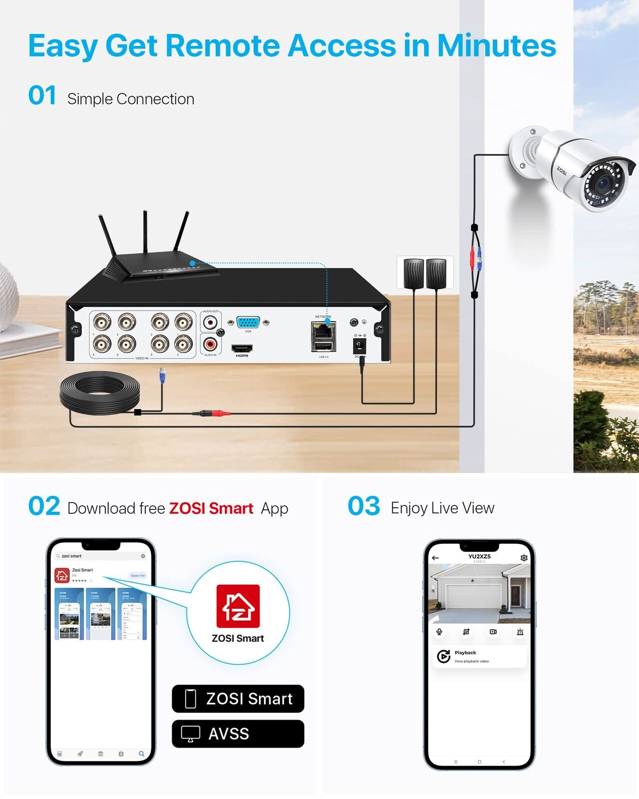 ZOSI H.265+ 5MP Lite CCTV DVR 8 CH 4-in-1 Surveillance DVR for Security Camera