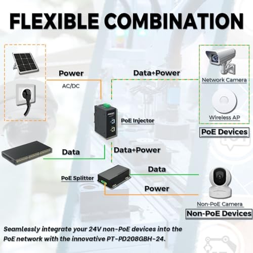 Gigabit PoE Splitter, 24V/2.96A, IEEE802.3 af/at/bt Compliant, 24.0 Volts (DC)