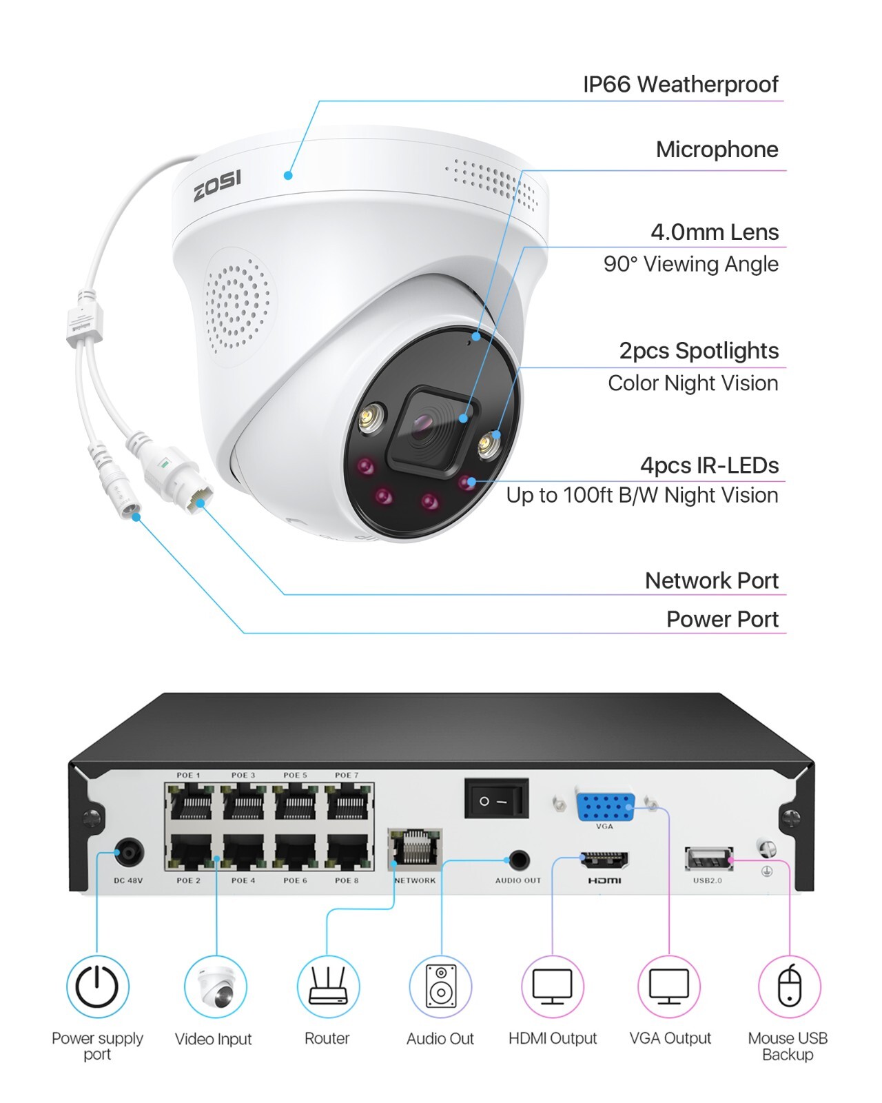 ZOSI 8/16CH 4K PoE CCTV Security Camera System Person Vehicle Detection 2TB/4TB