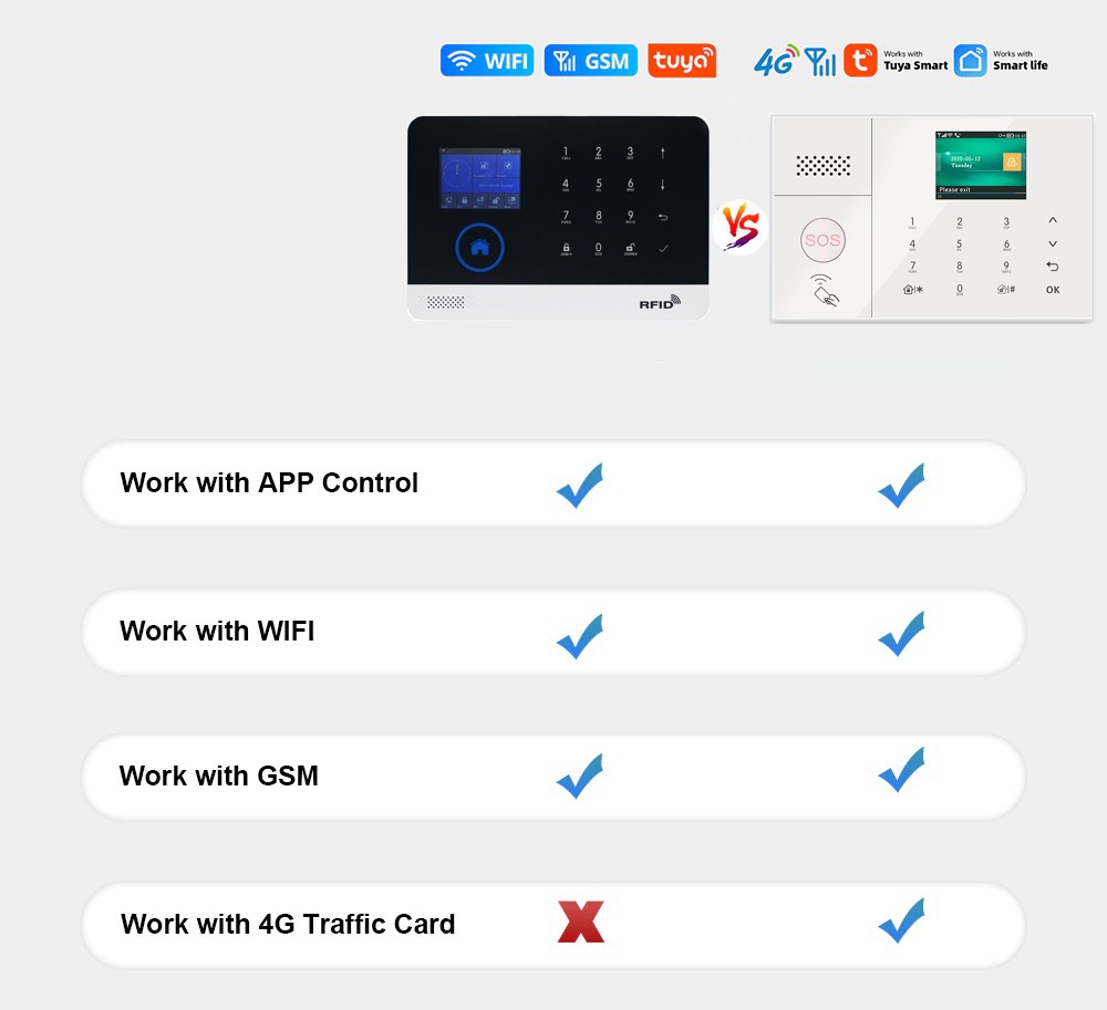 V10 4G/3G/GSM+WiFi IP Tuya APP Wireless Home Security Alarm Burglar Alert System