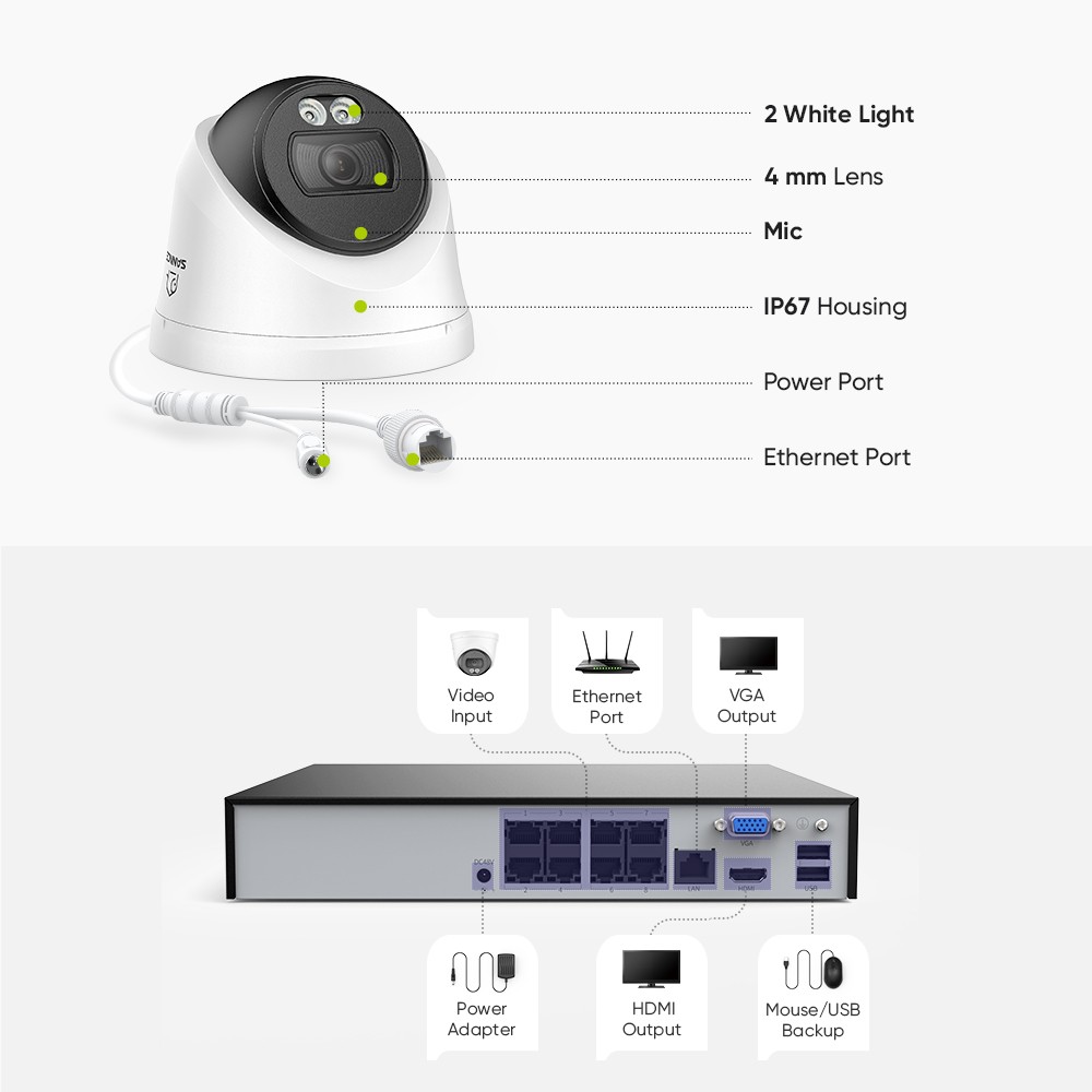 SANNCE 8CH NVR 3MP Audio PoE IP Security Camera System Outdoor Color Night AI