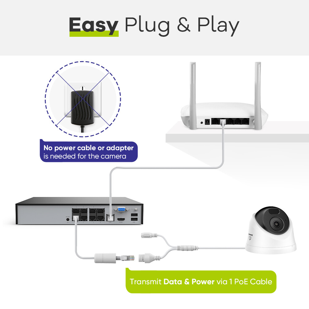 SANNCE 8CH NVR 5MP POE Security IP Camera System Audio Recording Human Detection