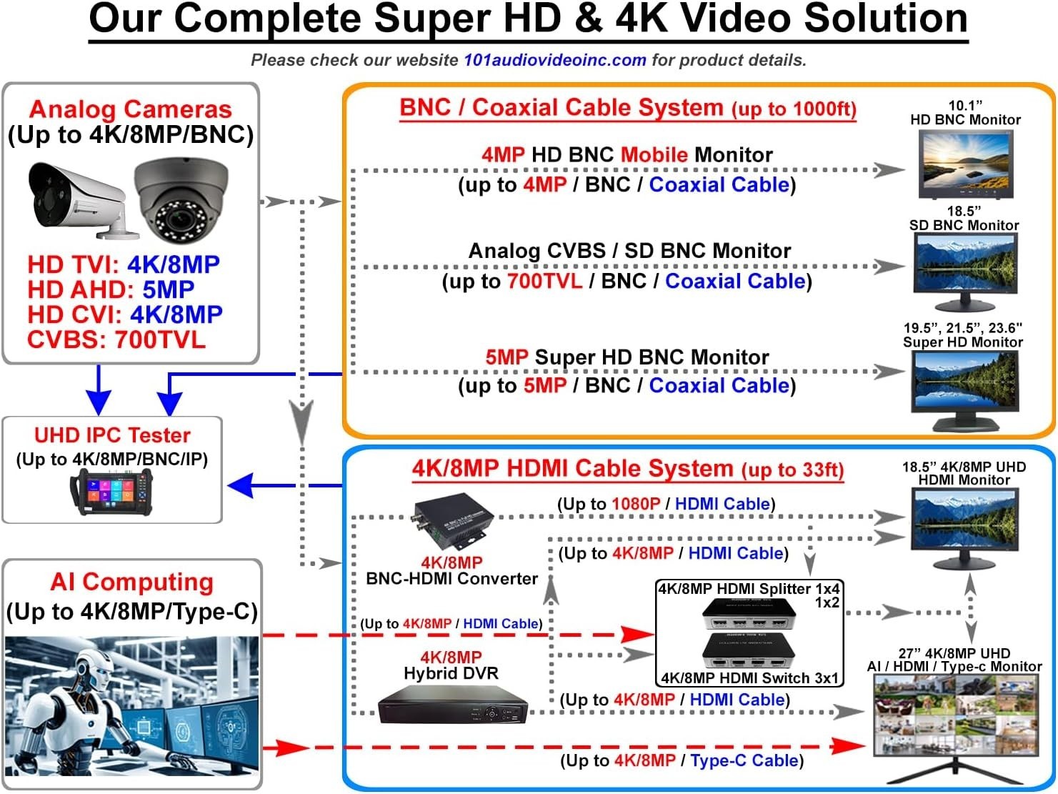 Comprehensive 8-Channel Security System – 1TB HDD, H.265 Compression, Remote APP