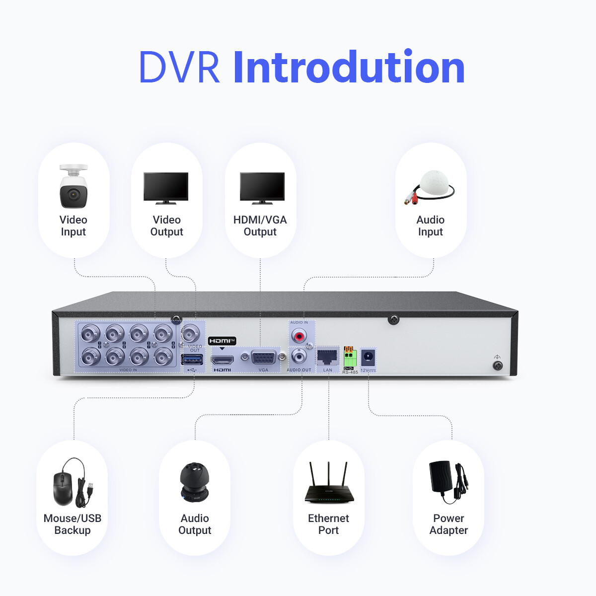 ANNKE 4K 8CH DVR 5MP CCTV Security Camera System AI Human Detection IP67 H.265+