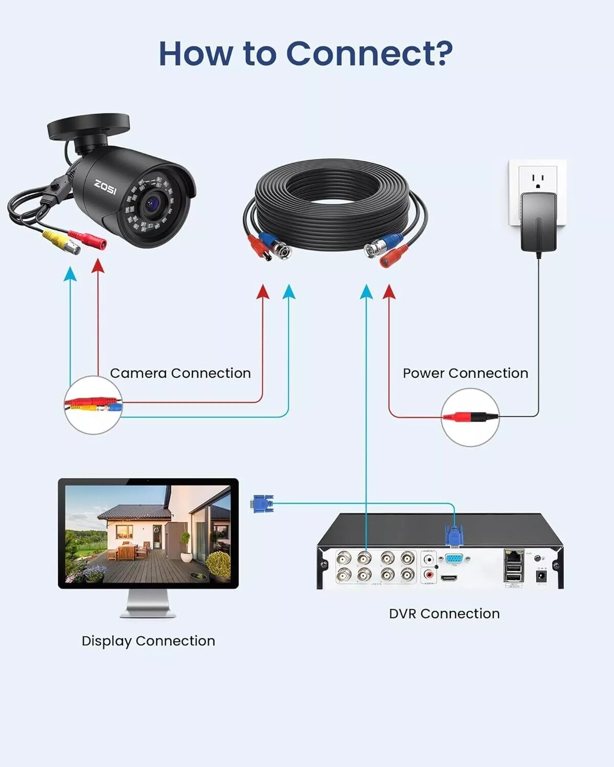 ZOSI 8CH 5MP 3K Home CCTV Security Camera System AI Human Vehicle Detection 1TB