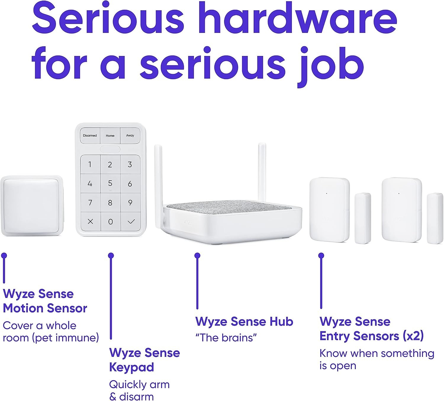 DIY Home Security System – Keypad, Sensors & 24/7 Monitoring for Ultimate Safety