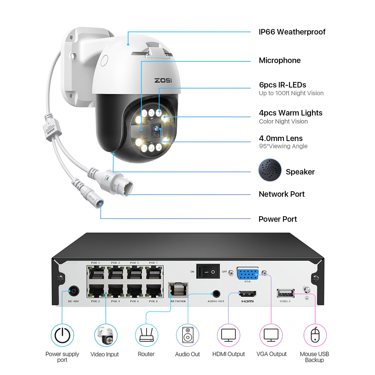 ZOSI 8CH 4K 8CH NVR 5MP PT PoE Security Camera System 2T AI Detect Auto Tracking