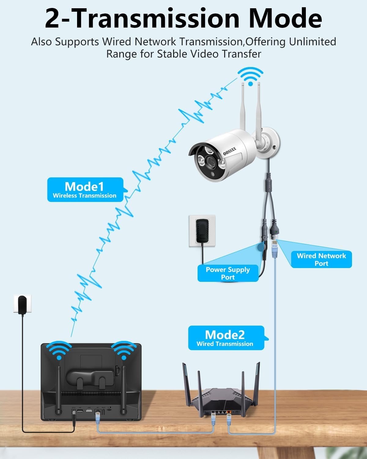 (2026 New) Wireless Security Camera System, 10CH 10” IPS Monitor NVR with 4 X 3