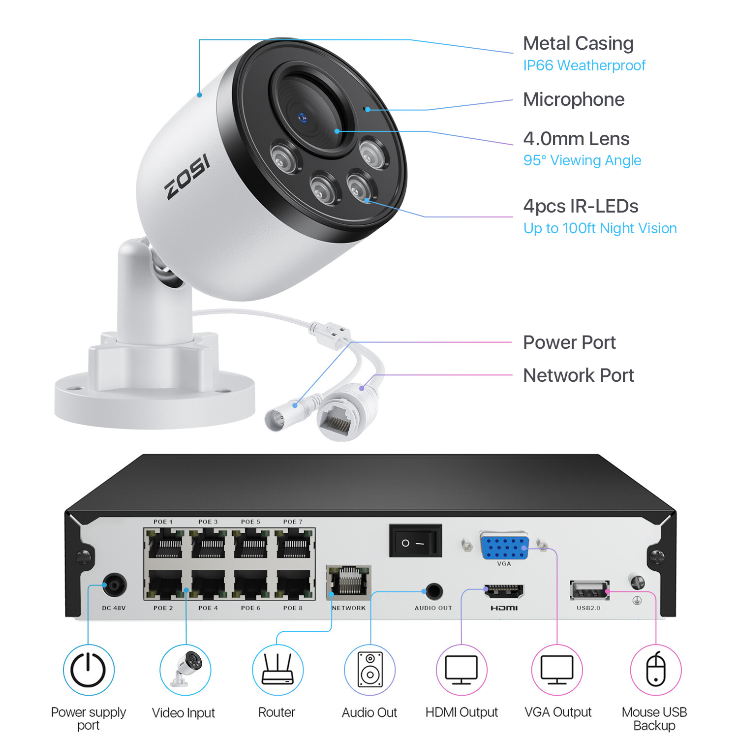 ZOSI 3K 8CH NVR 4MP PoE Security Camera System IP 1-Way Audio AI Detect CCTV 1TB