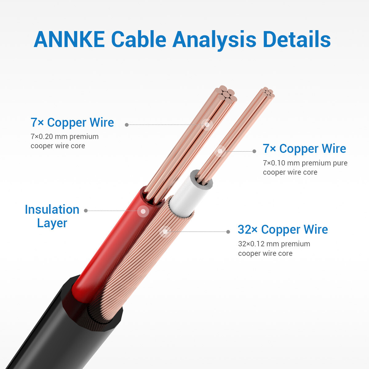 ANNKE 25/50/60/100/150ft Extension DC BNC Power Cable for Security Camera System
