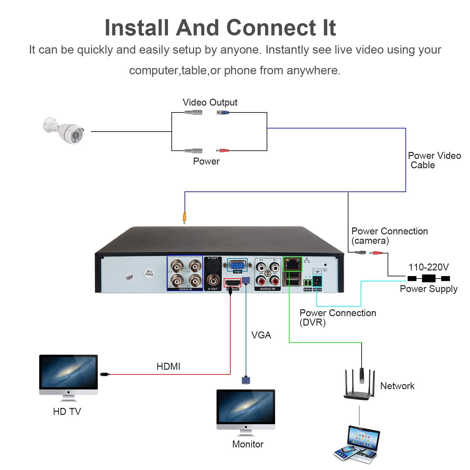 4Ch Home Security Camera System, 1080P DVR & 4pcs HD Weatherproof Cameras, Ni…