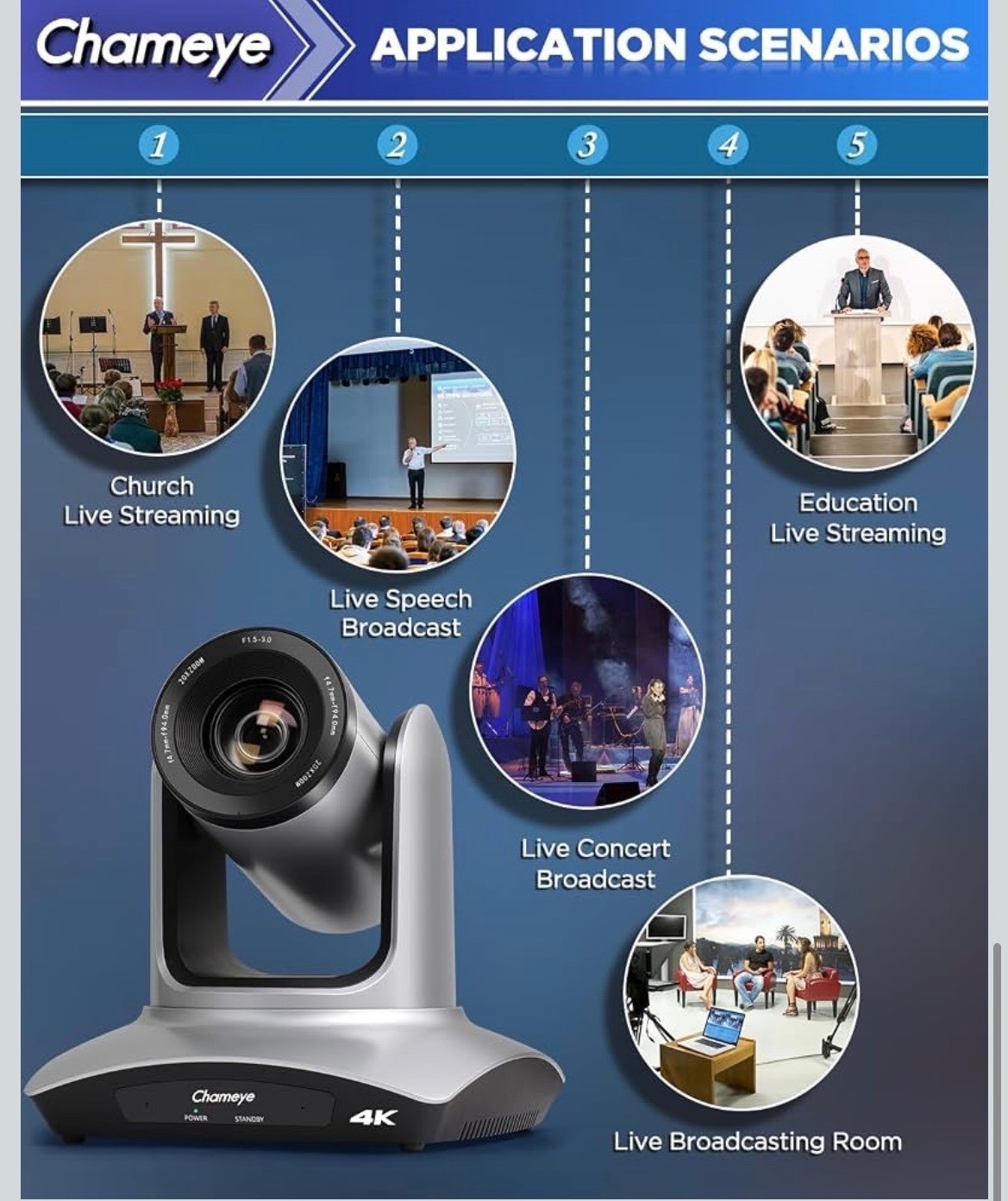 Chameye 4K PTZ Camera with 20X Optical Zoom and Auto Focus