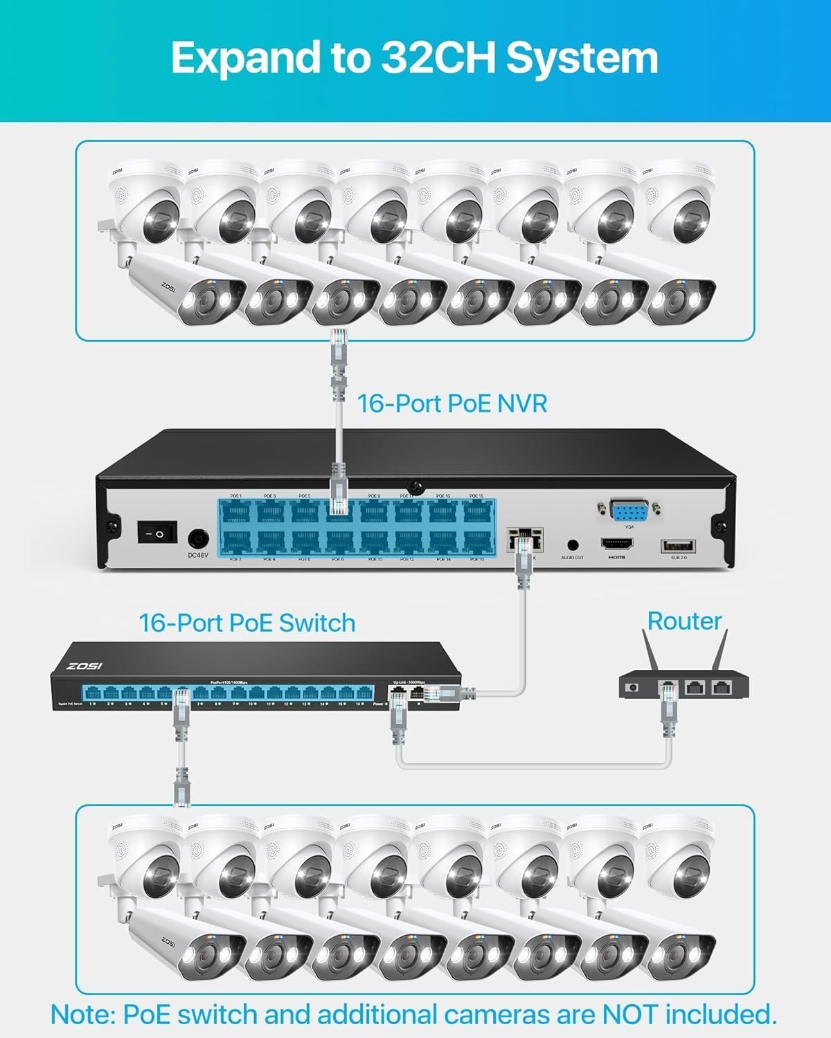 ZOSI 5MP Wireless Security IP Camera Pan Tilt AI Face & Voice Activity Detect PT