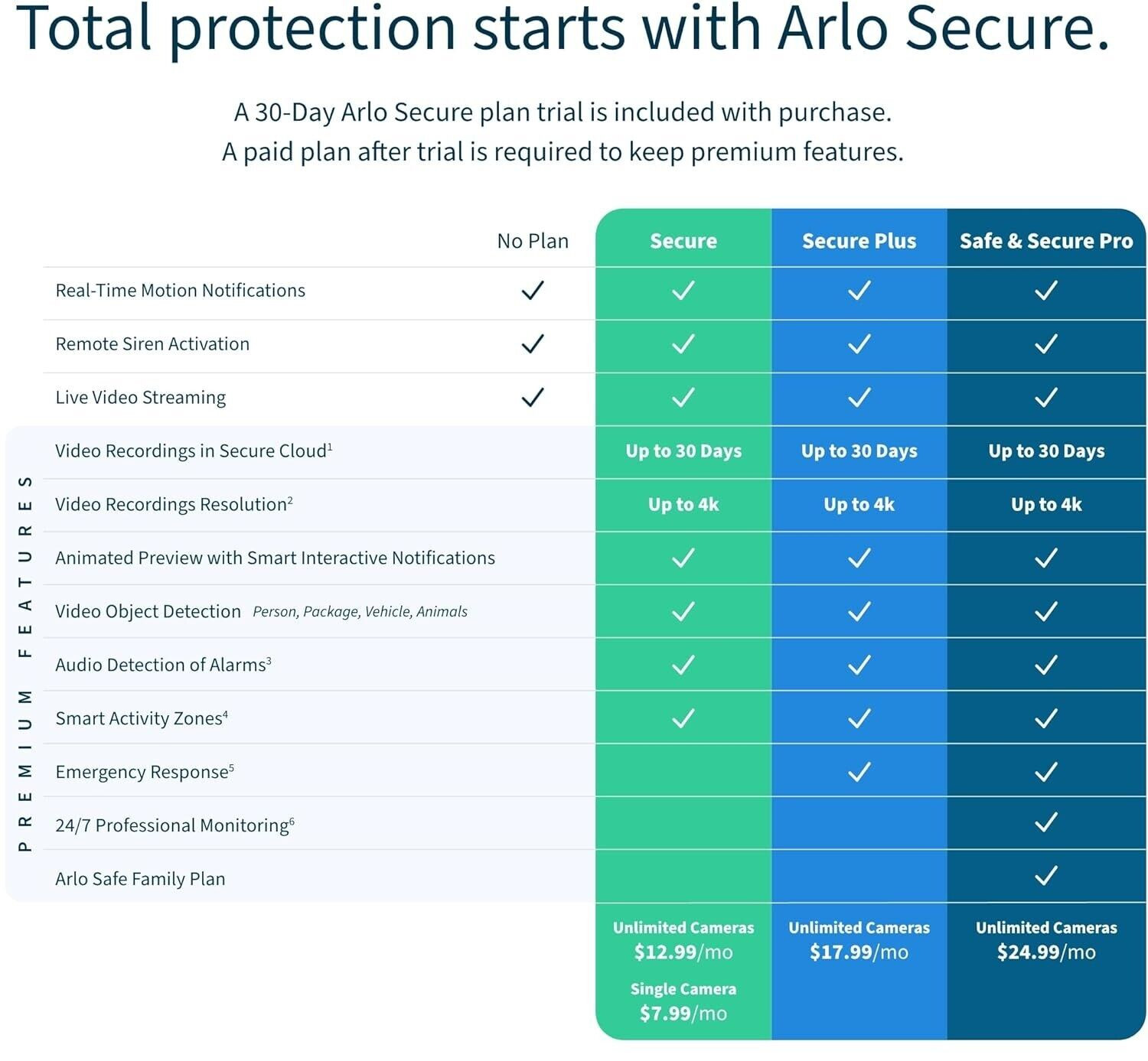 Arlo Pro 5S 2K Wireless Home Security System VMC4260P-100NAS with Dual Band Wifi