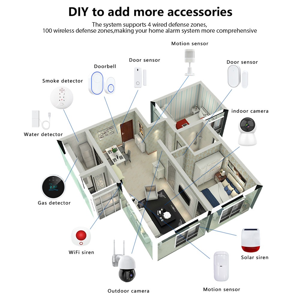 1-WiFi GSM Tuya Wireless Home Security Alarm System Touch Screen Anti-theft J2W0