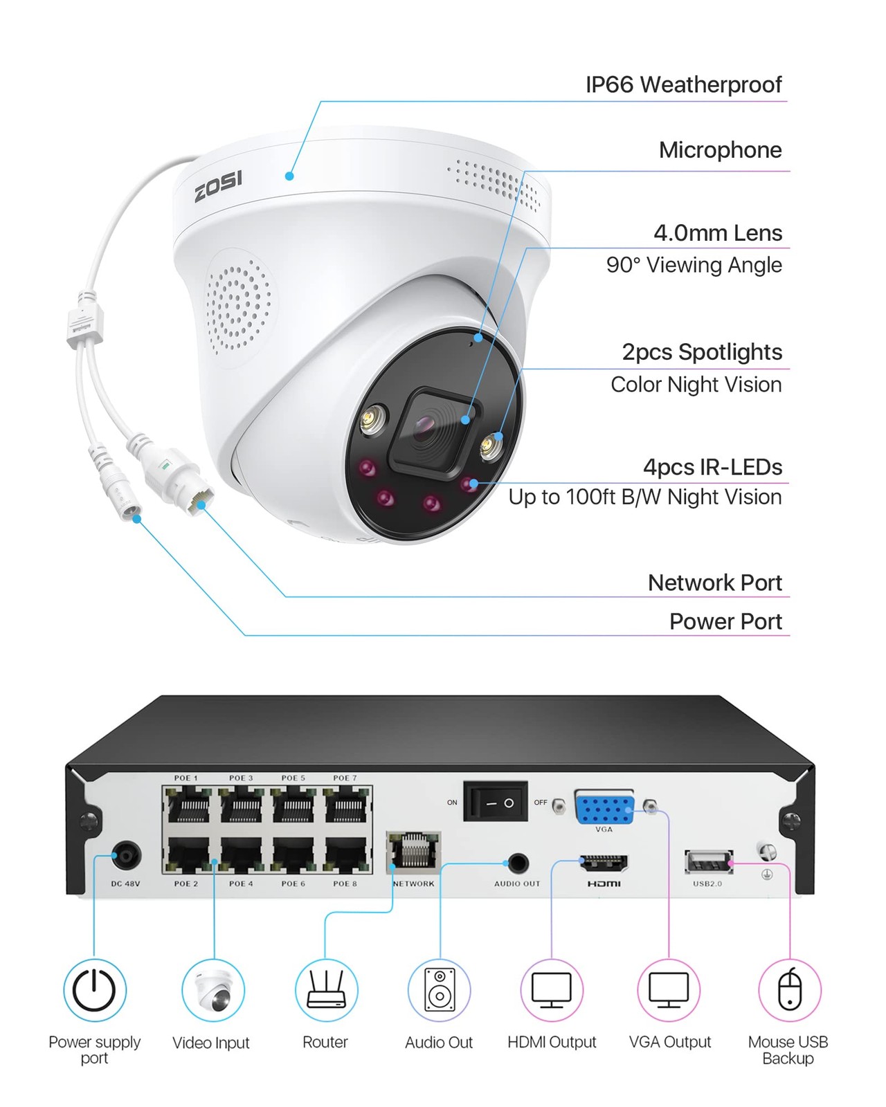 ZOSI 4K Spotlight PoE Security Camera System with Person Vehicle Detection,2 Way