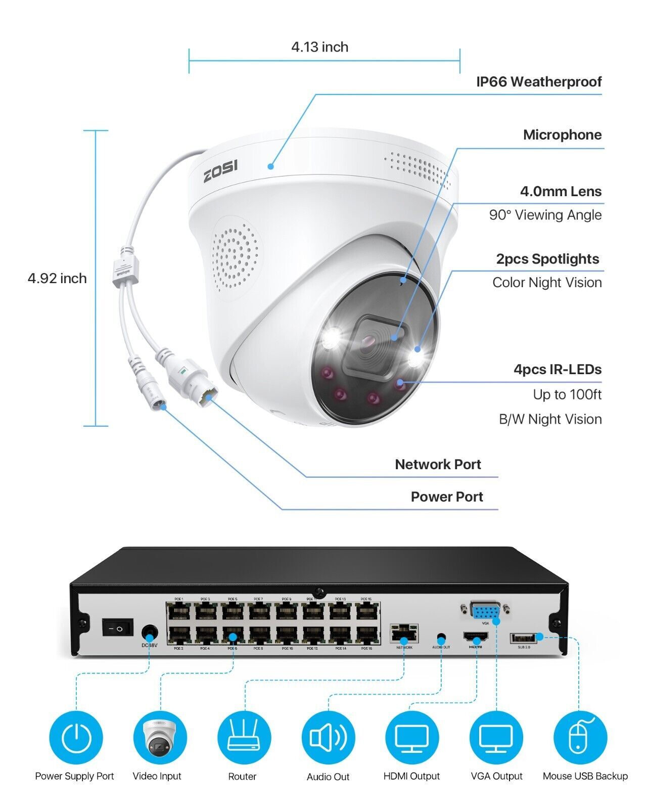 ZOSI 4K 16CH POE 8MP NVR Security IP Outdoor Camera System Waterproof 4TB HDD