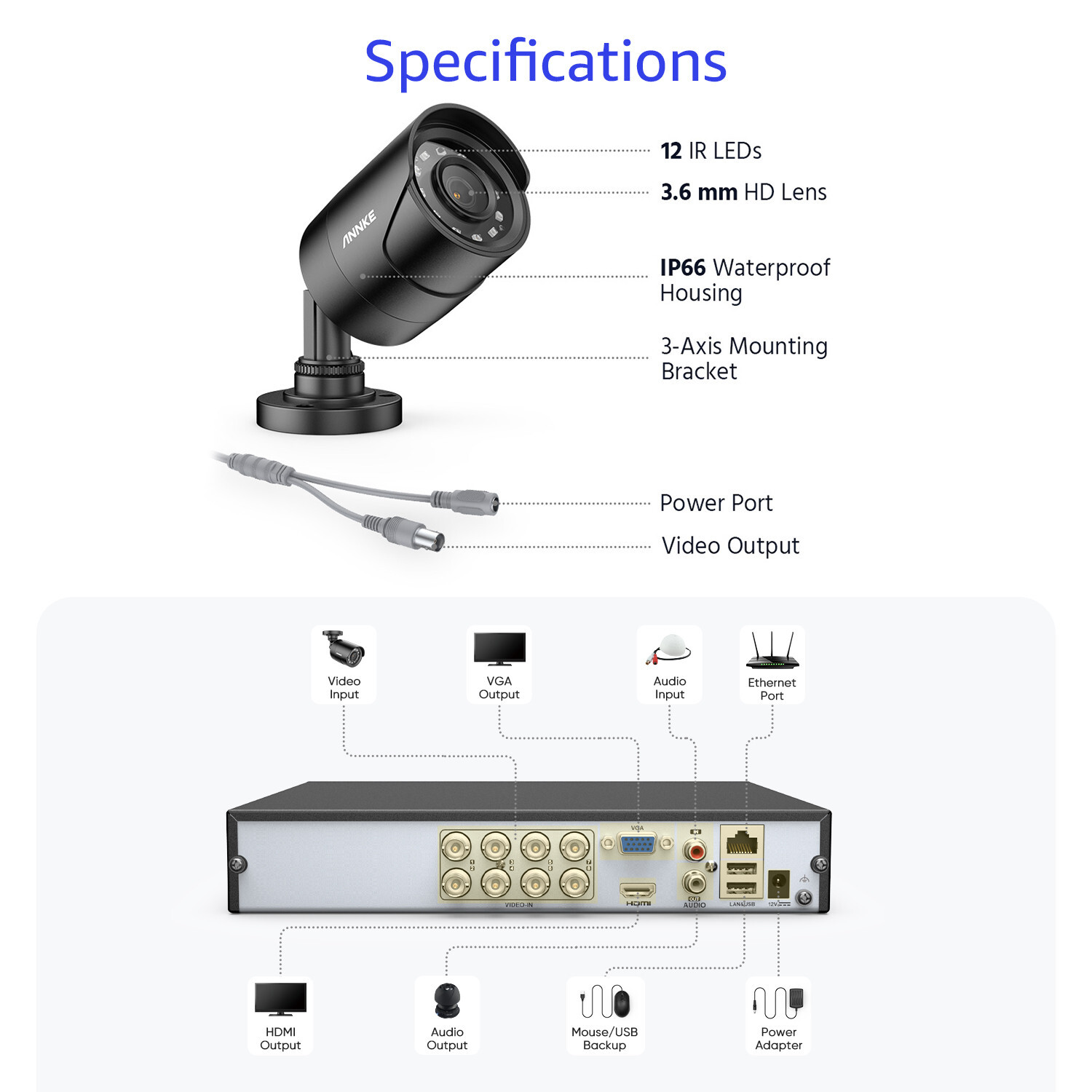 ANNKE 8CH 5MP Lite DVR HD 1080P CCTV Home Security Camera System Night Vision AI