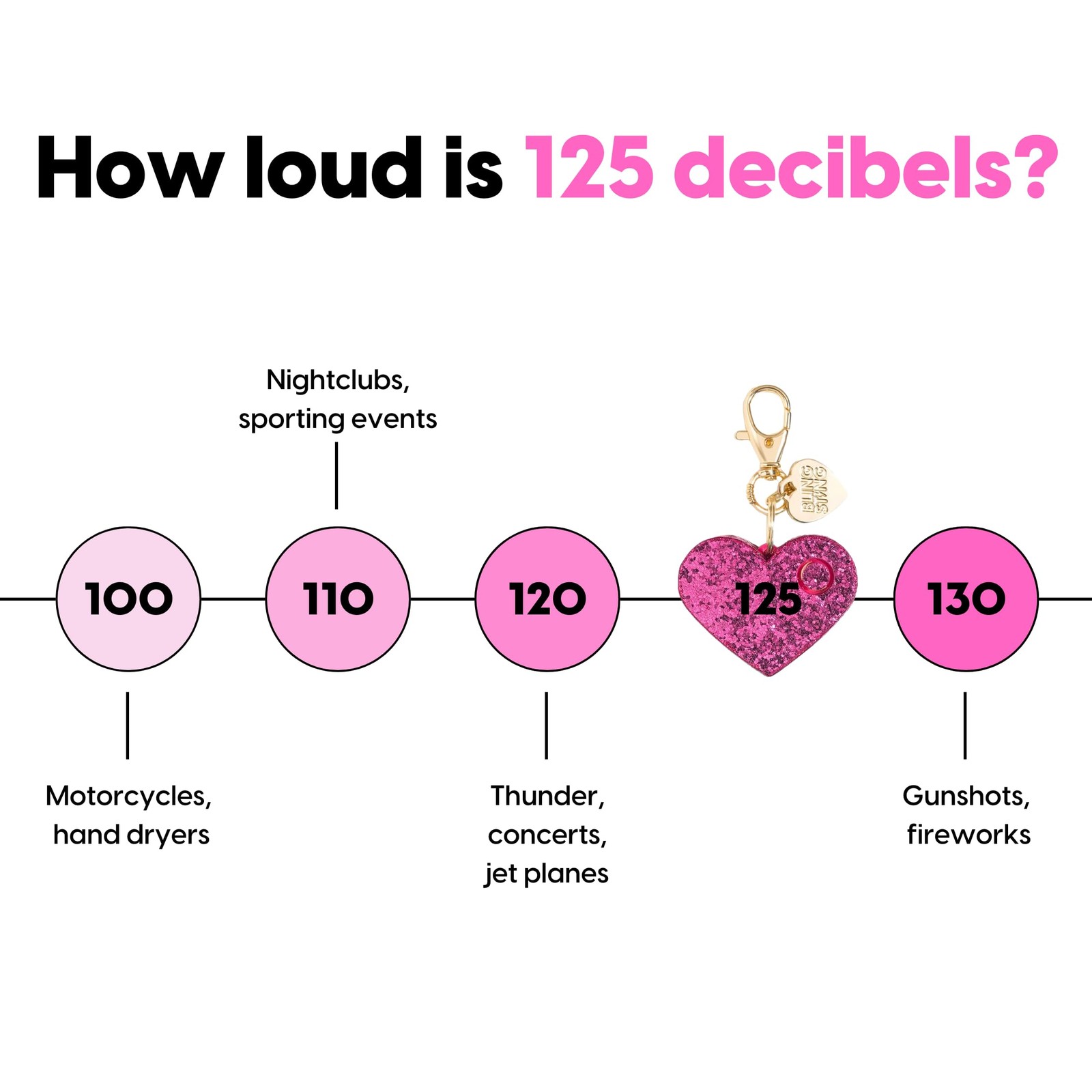 Personal Safety Alarm for Women – 125 Decibel Loud Self Defense Alarm w/ Rece…