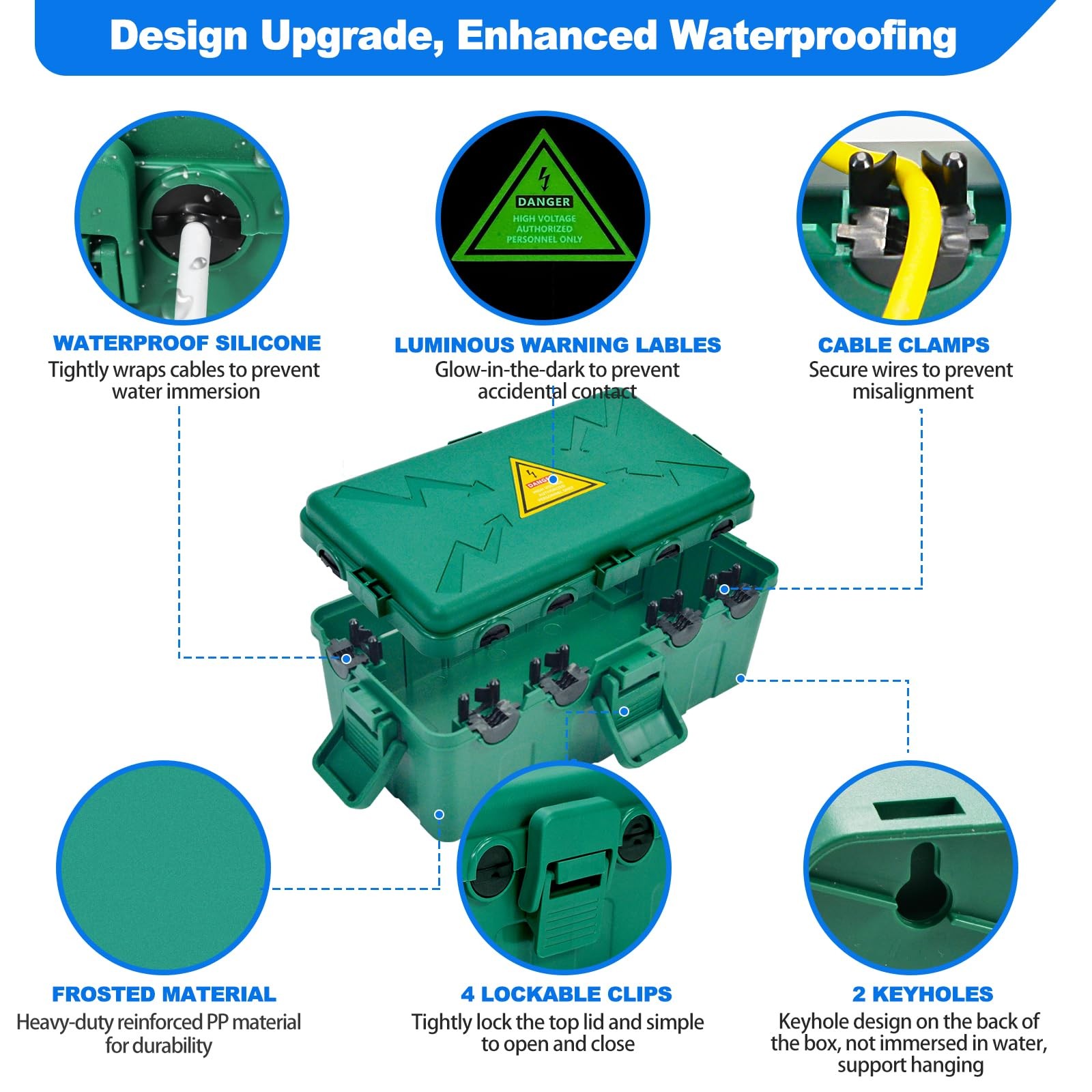 Hrensaw Medium Outdoor Electrical Box(10.6×5.7×4.9inch),Weatherproof Green