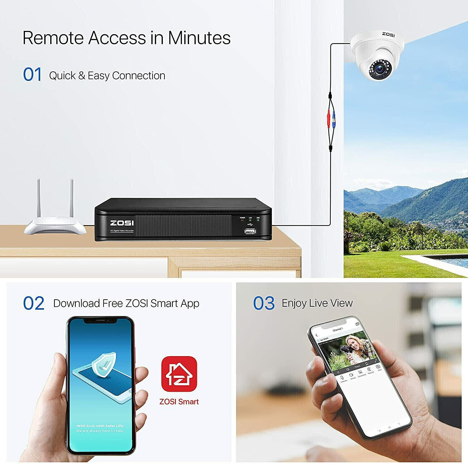 ZOSI 4-in1 1080p Security Surveillance CCTV DVR Recorder 8 Channel No Hard Drive