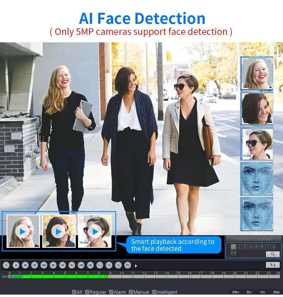 5MP IP Camera System Kit NVR PoE Outdoor Security CCTV Face Detect H.265+8 Cams