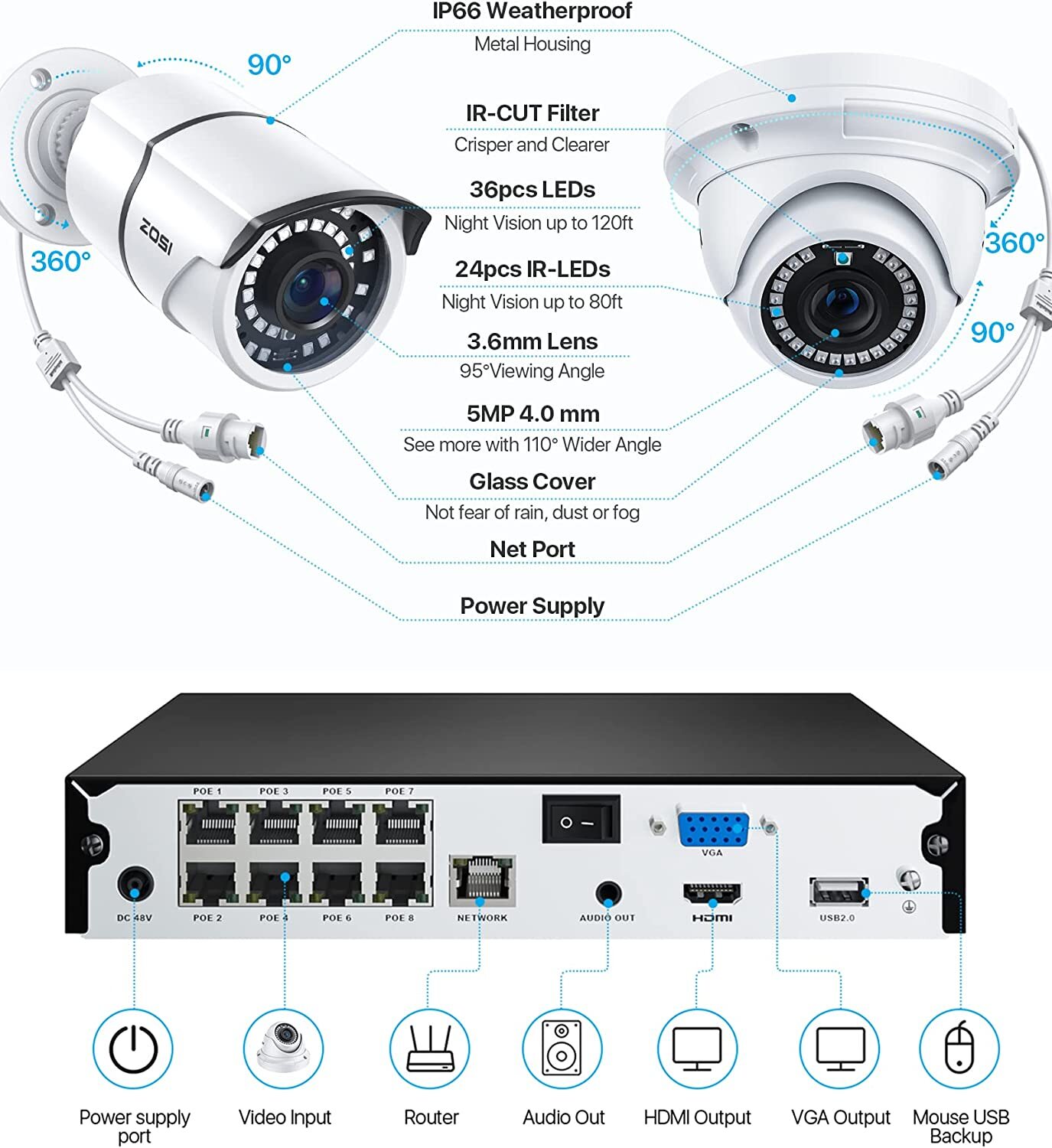 ZOSI 8CH 4K PoE NVR Security Instant Alert Camera System Remote Access 2TB HDD