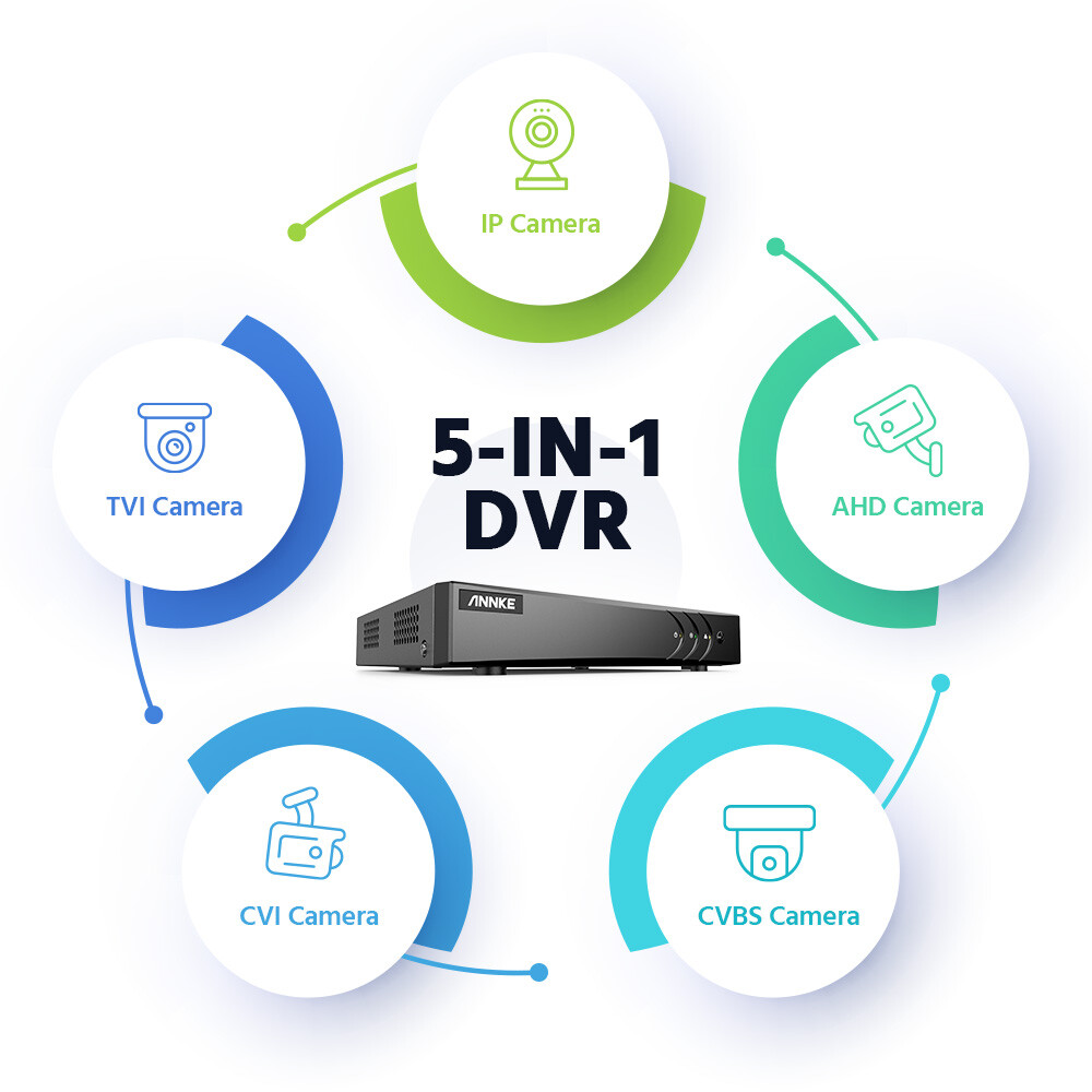 ANNKE 3K Lite 16CH DVR 5MP CCTV Security Camera System Human Detection Outdoor