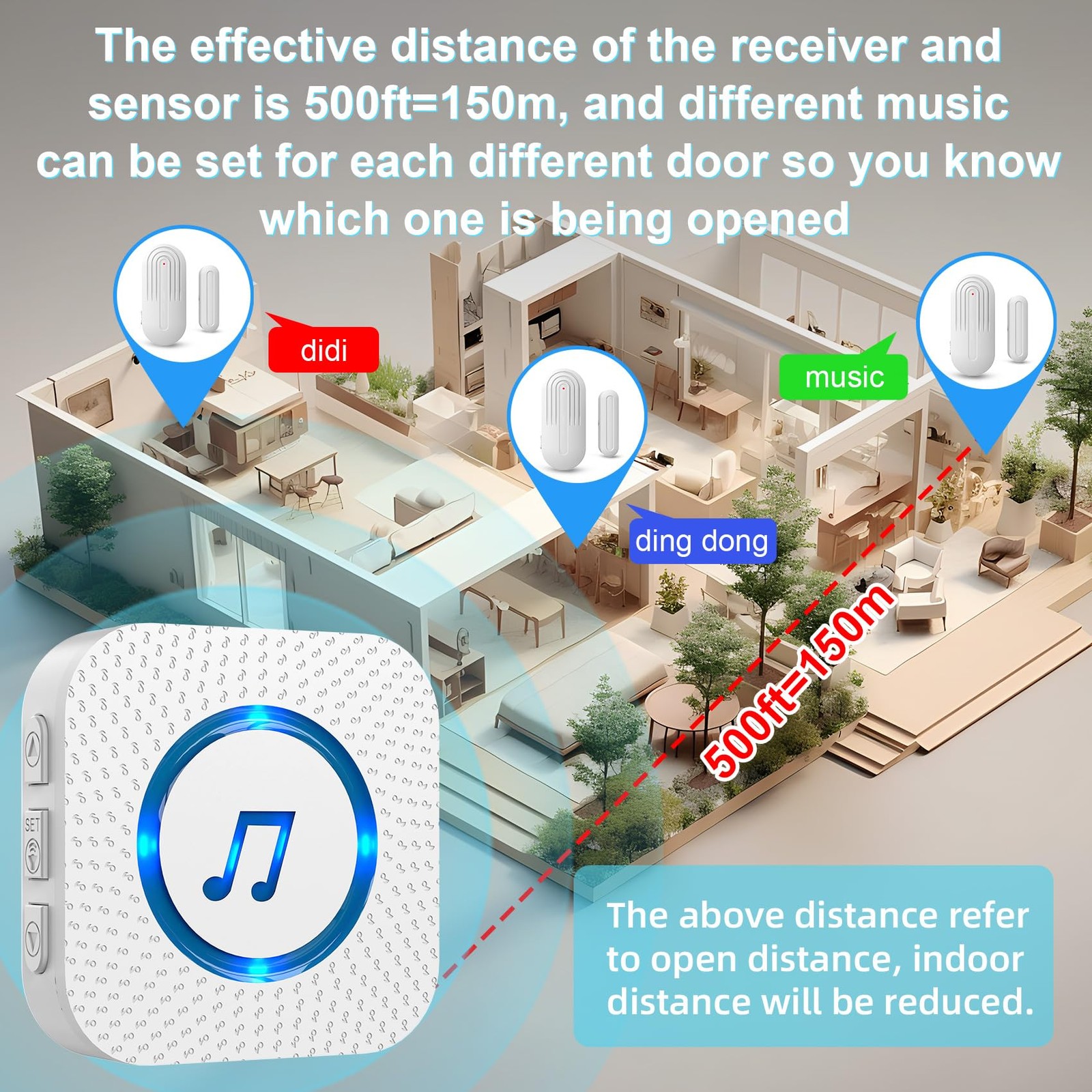 Door Chime,SanJie Wireless Sensor 2 Sensors + 1 Receiver White, White