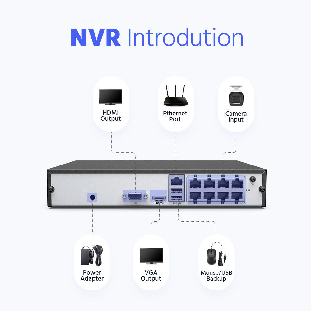 ANNKE 8CH Channel H.265+ 6MP Security NVR Recorder for 2MP/4MP/6MP POE IP Camera