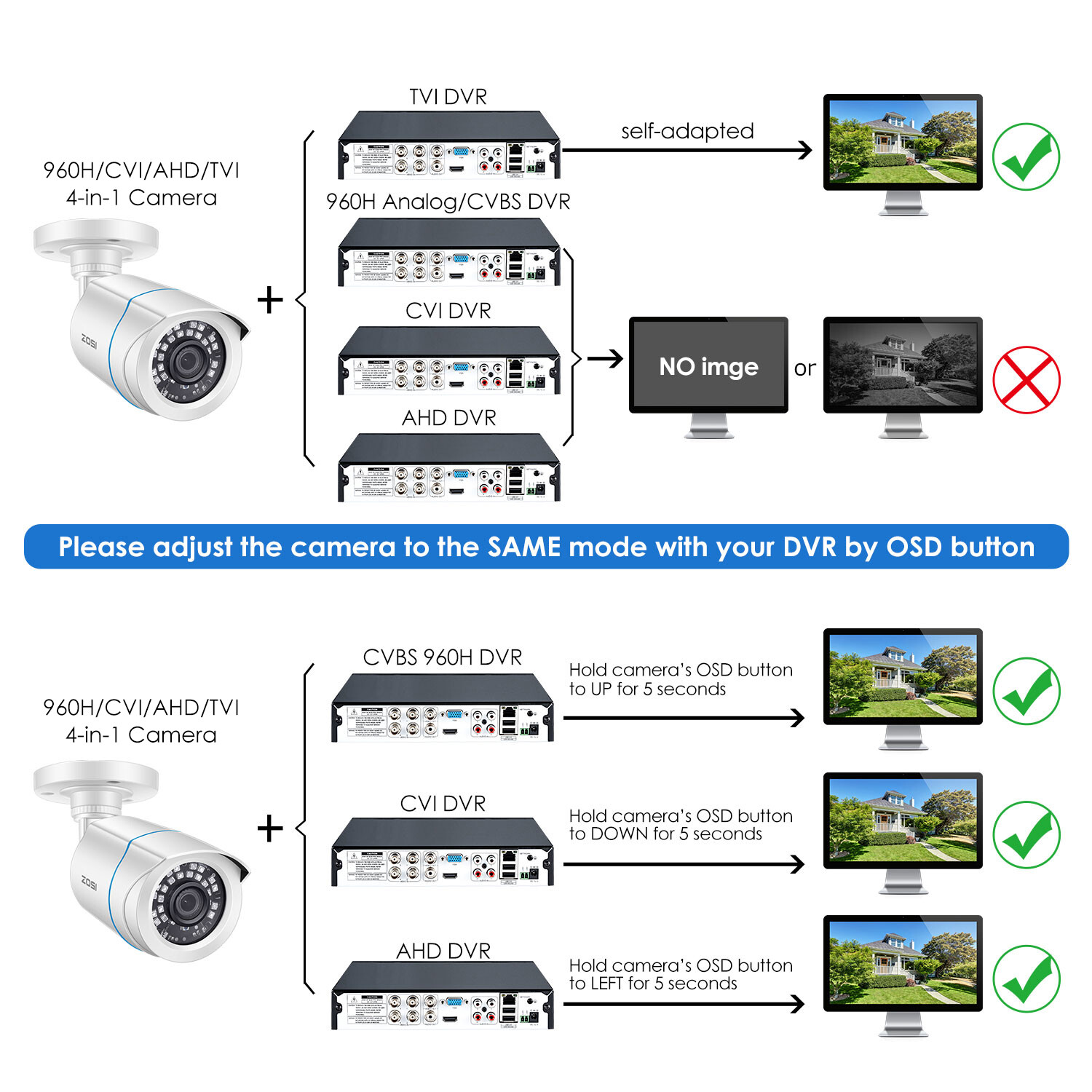 ZOSI HD 1080P 4In1 Night Vision Home Outdoor CCTV Security Surveillance Camera