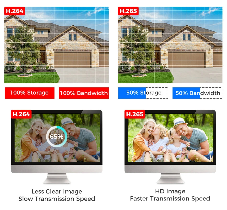 5G/2.4G Wifi Wireless CCTV Security System 10CH NVR Outdoor IP Camera Dual Lens