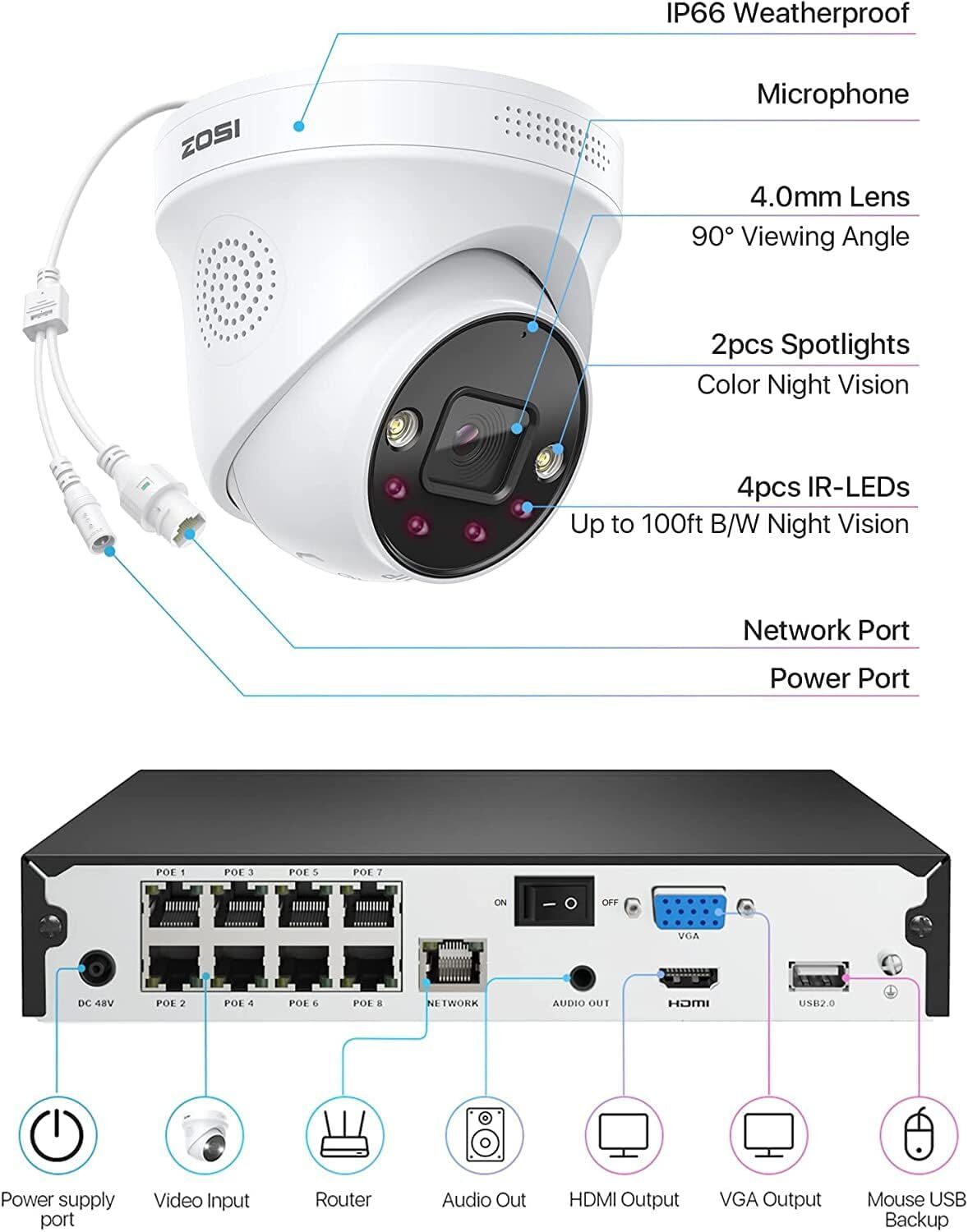 ZOSI 4K 8CH Spotlight PoE Security Camera System NVR with 2TB HDD for 24/7 Audio