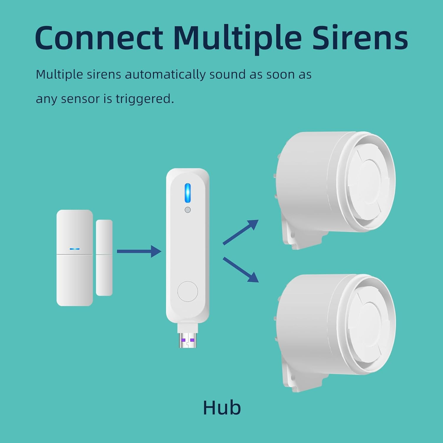 Wireless Home Alarm System 7-Piece Kit, Wifi Alarm System for Kids Safety, Home
