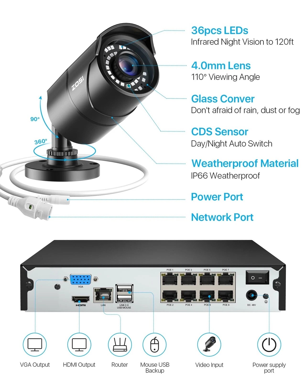 ZOSI 8CH H.265 5MP POE NVR Bullet IP Outdoor Camera System Night Vision 1TB HDD