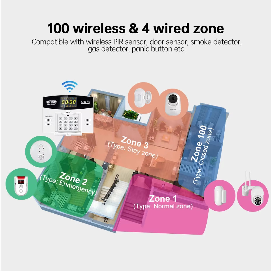 W214 4G WIFI Tuya Smart Alarm System Wireless Burglar GSM Smart Home Security Al