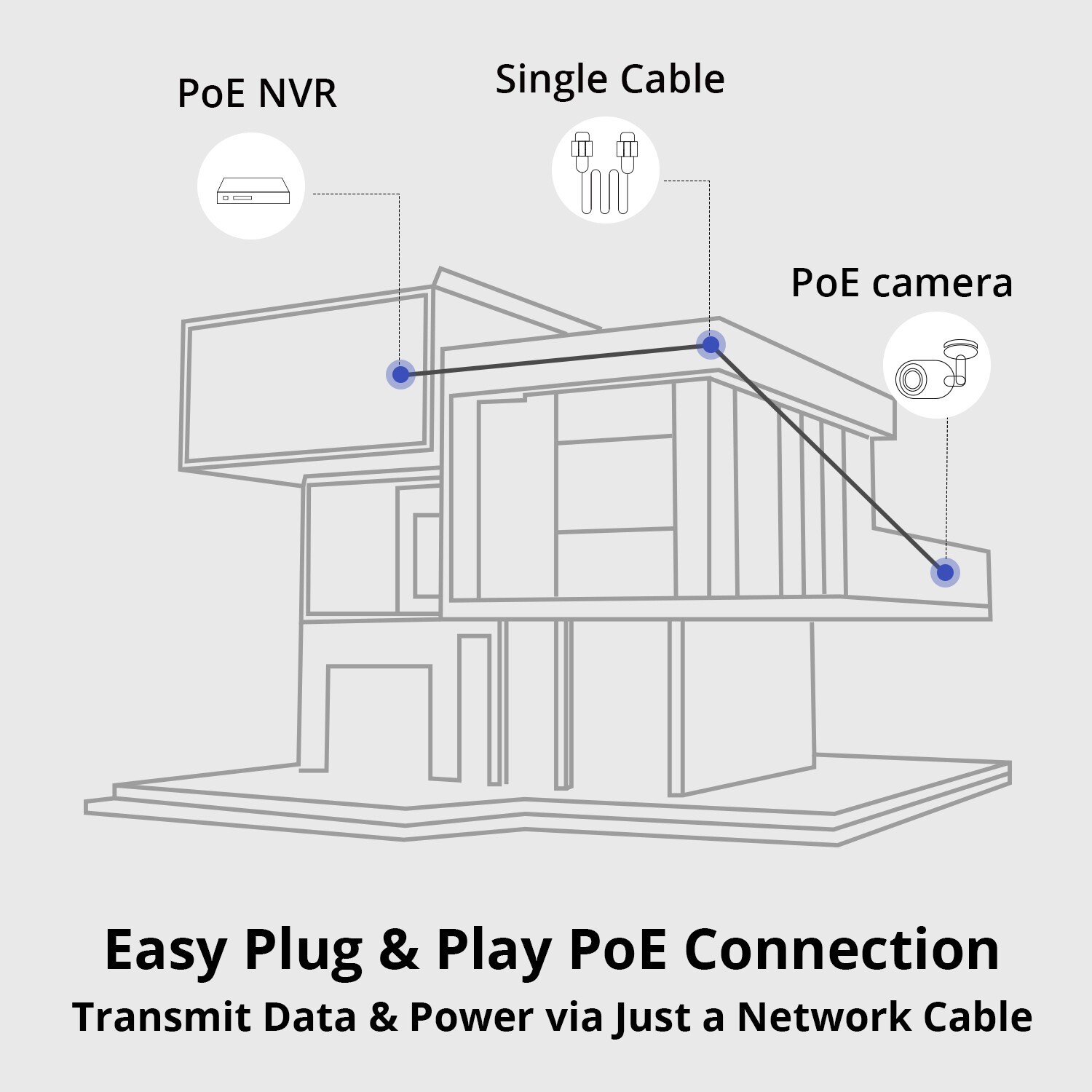 SANNCE 2x 3MP POE Security IP Camera 2-Way Audio Recording Outdoor Night Vision