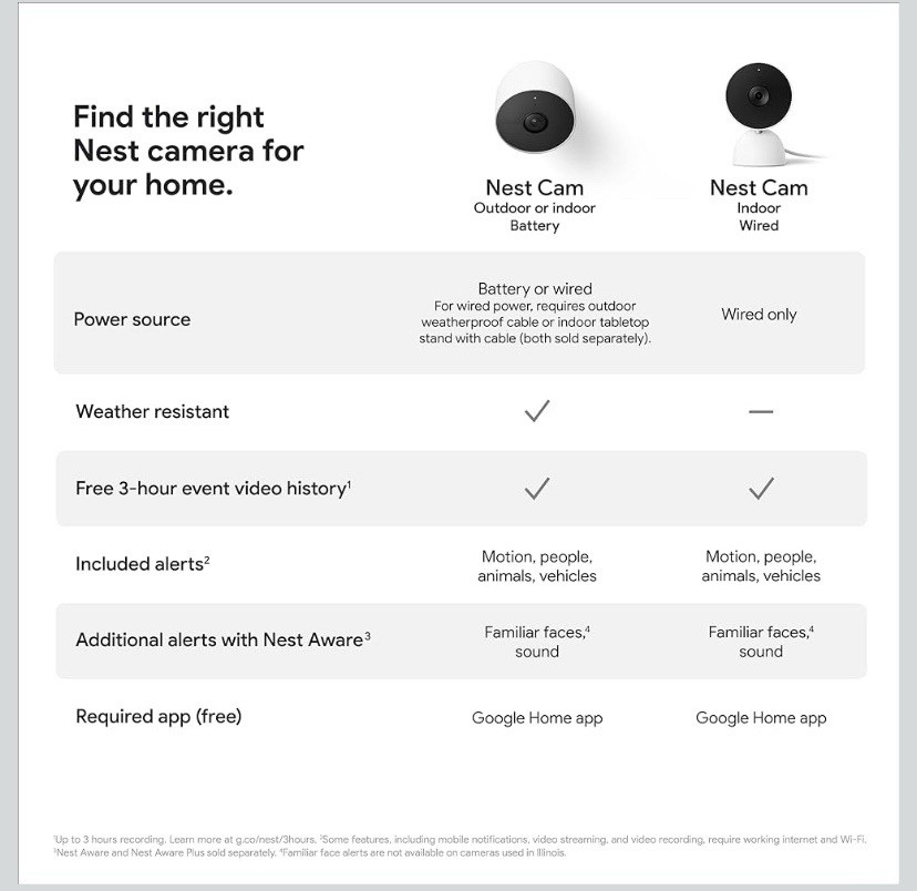 Google Nest Cam 2nd Gen Indoor Wired Smart Home Security Camera 1080p