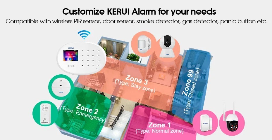 Alarm Security System For Smart Home Burglar WiFi GSM App Motion Sensor Kit
