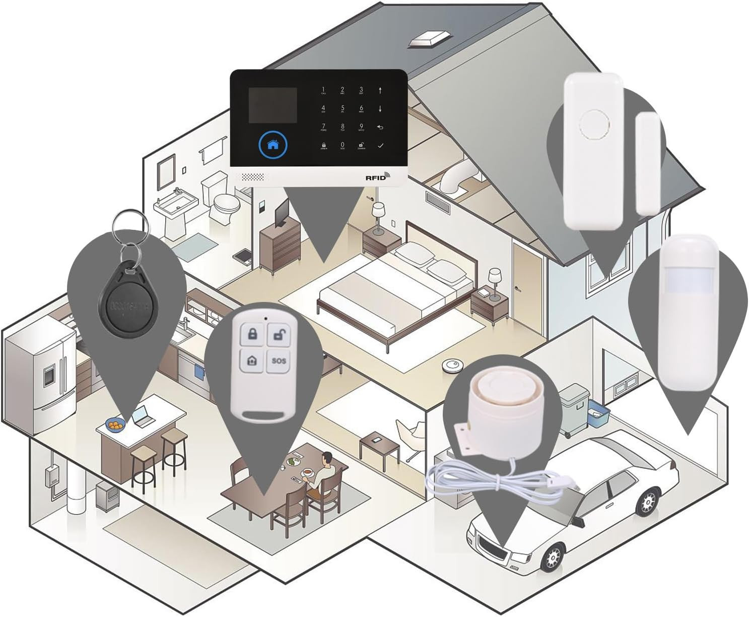 WIFI GSM Home Alarm Security System, 2.4In LCD Wireless DIY Smart Home Burglar S