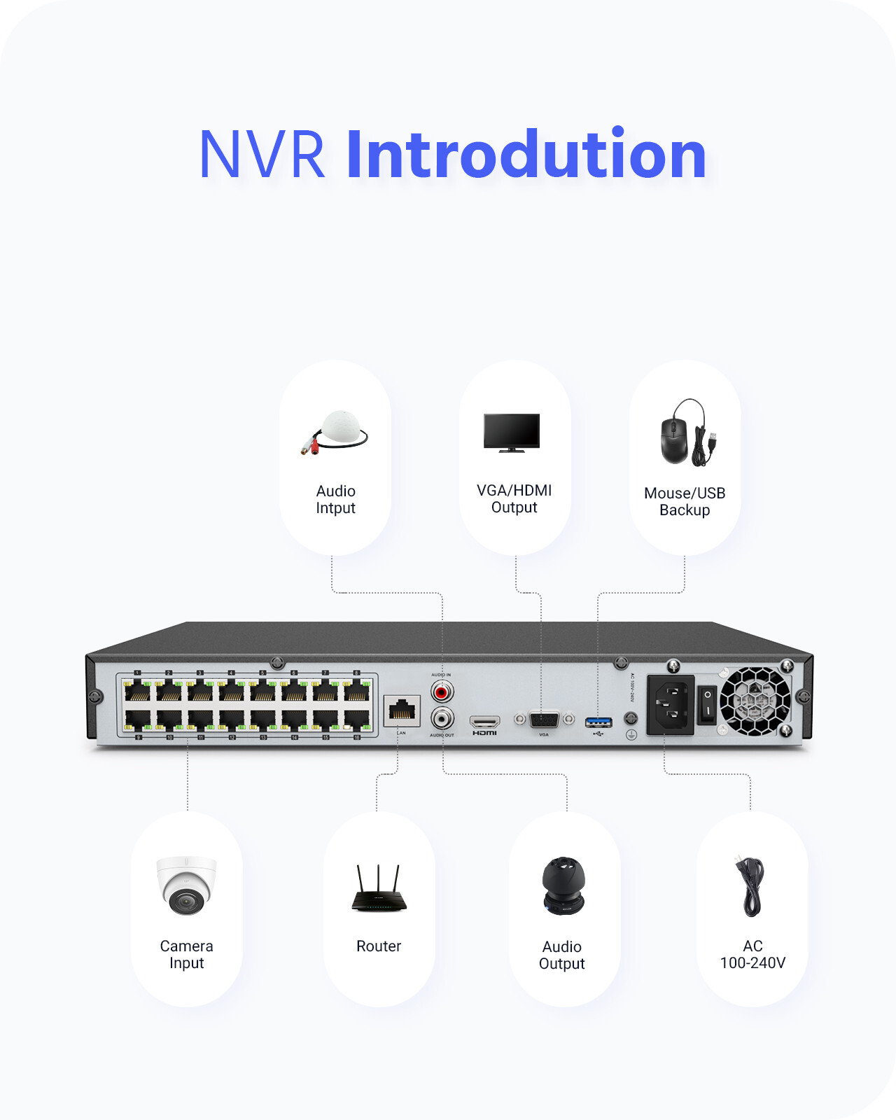 ANNKE 16CH 4K 8MP NVR POE IP Network Video Recorder Surveillance Security System