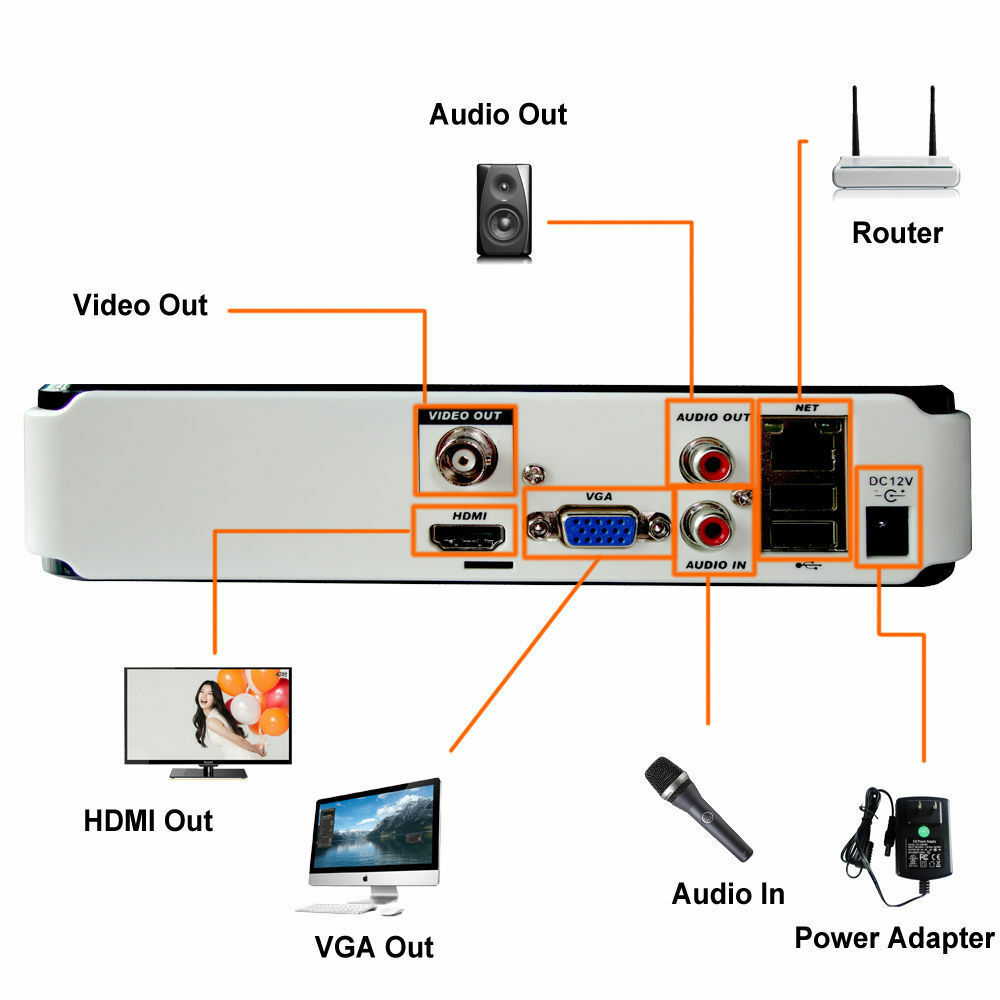 iSmart Security System 4CH NVR D1 H.264 720P 1080P HDMI DDNS for Remote Viewing