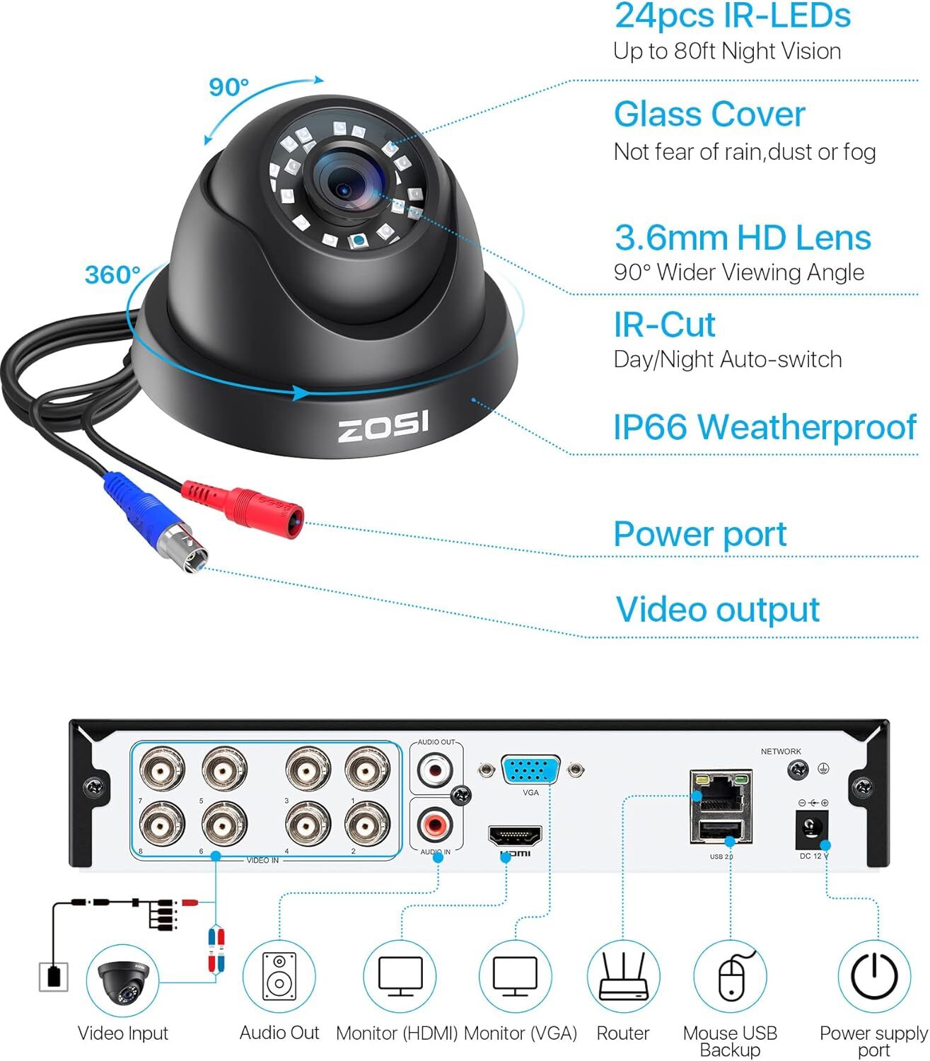 ZOSI 8CH DVR + 4x 720p Dome CCTV Cameras, Motion Detect, IR Night, No HDD