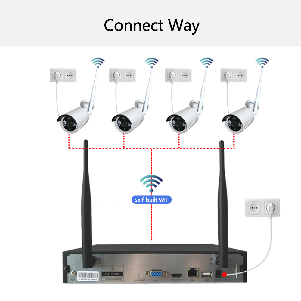 SmartSF 3MP 10CH NVR 1296P Security Camera System Outdoor 1TB HDD Home CCTV Kit
