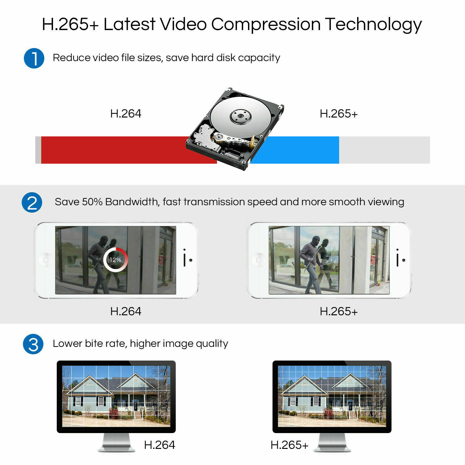 ZOSI H.265+ 1080p Dome Home Surveillance Security Camera System 8CH 5MP Lite DVR