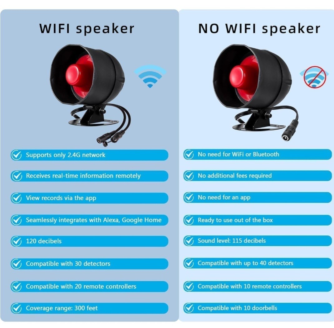 WiFi Alarm System for Home Security, 120dB Wireless Alarm Security System…