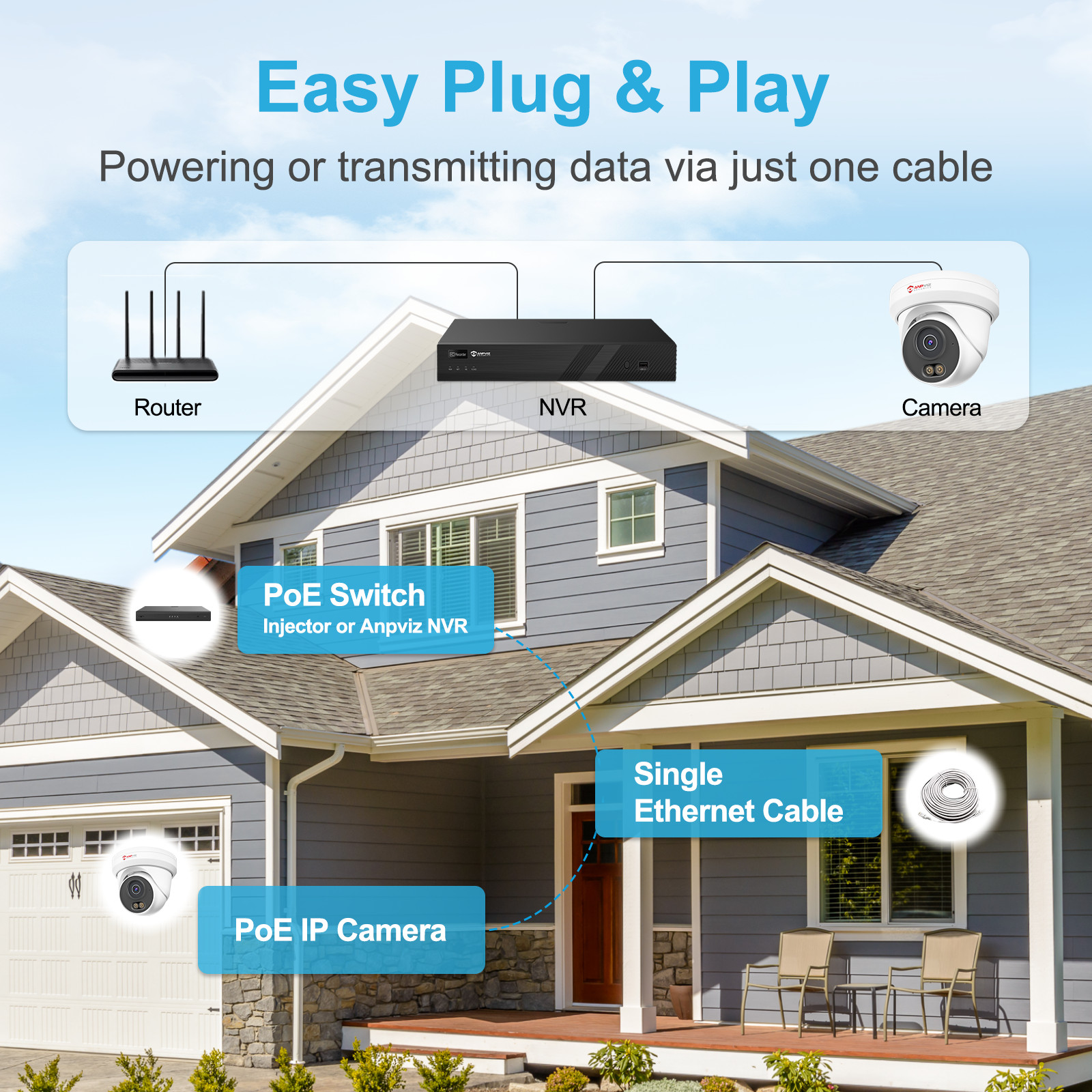 Anpviz 12MP 16CH NVR 8X6MP Audio POE Security Camera System Outdoor Color Night
