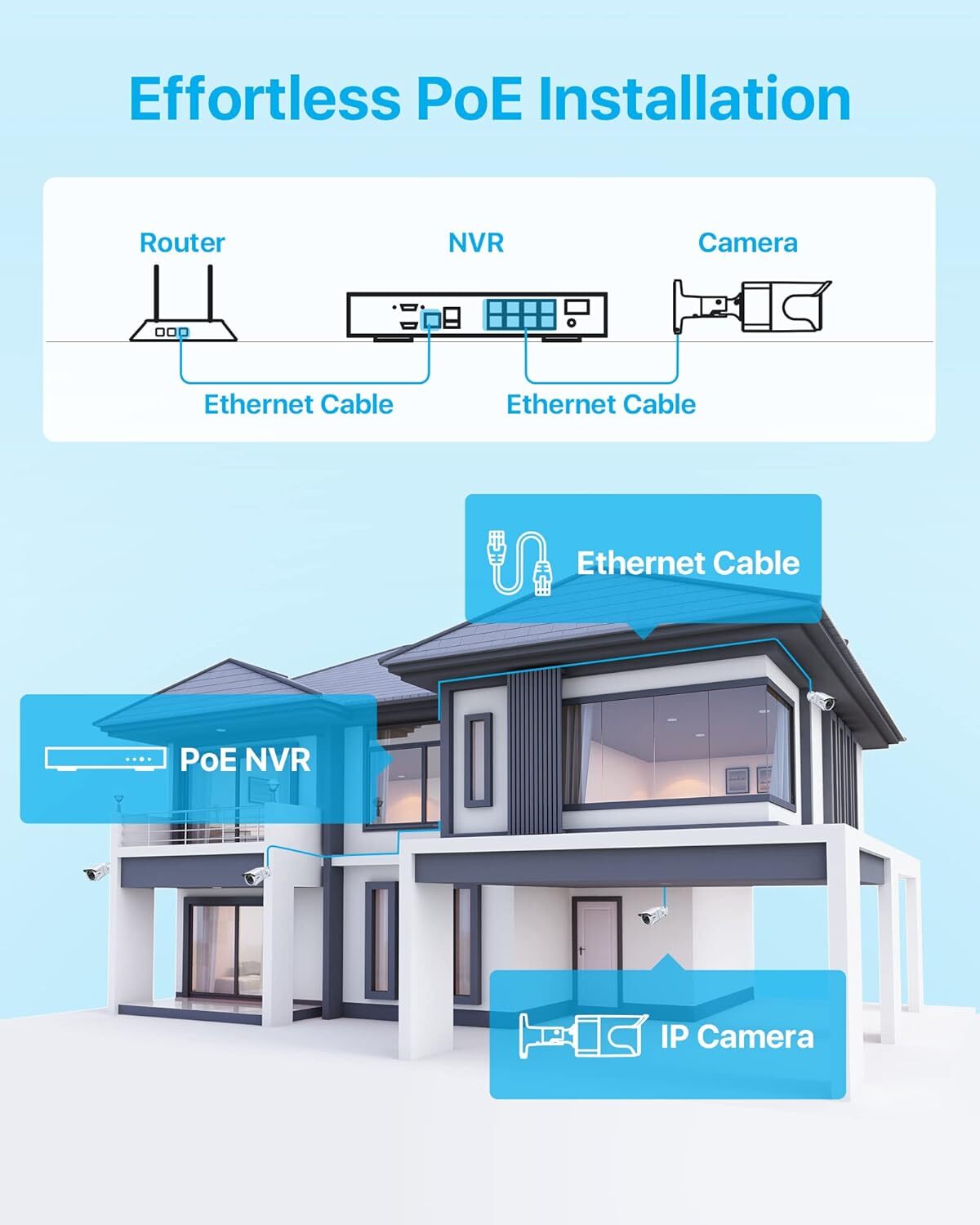 ZOSI 8CH H.265+ 2TB HDD NVR 4K 8MP PoE Security Camera System with Audio