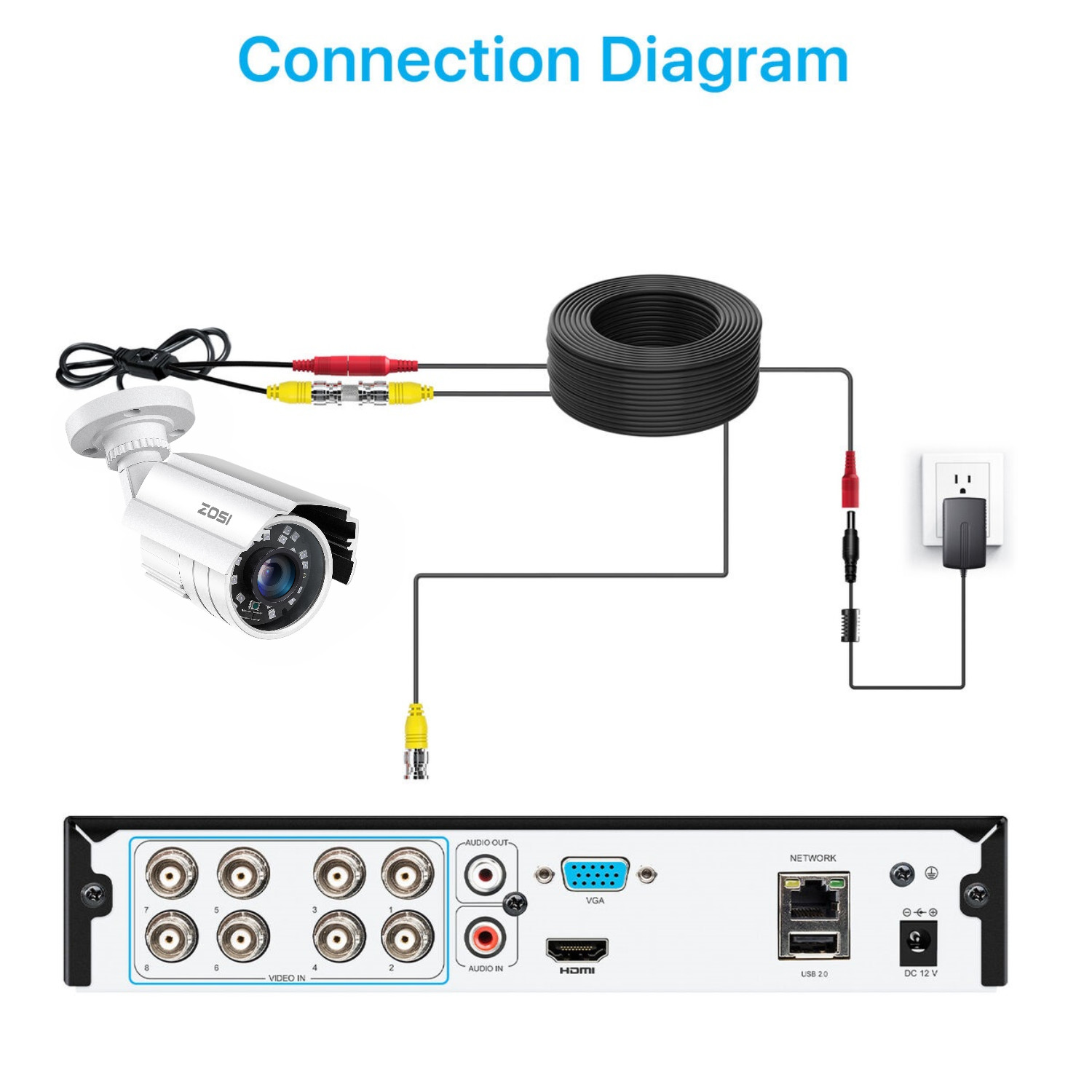 ZOSI 8CH H.265+ 5MP Lite DVR 2MP CCTV Home Security Camera System IR Night IP66